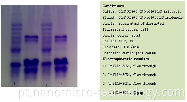 Affinity Chromatography Definition